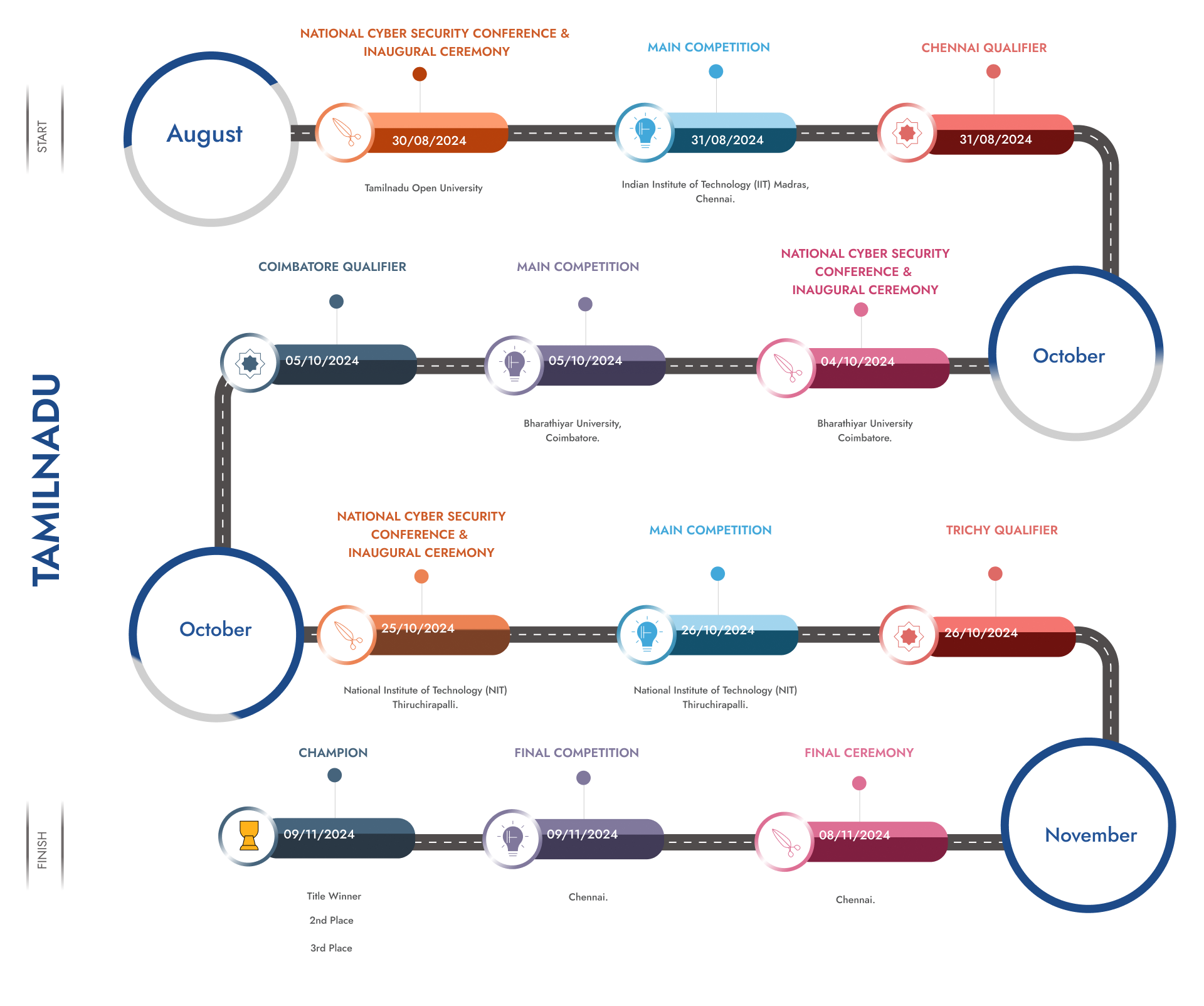 hackathon_roadmap